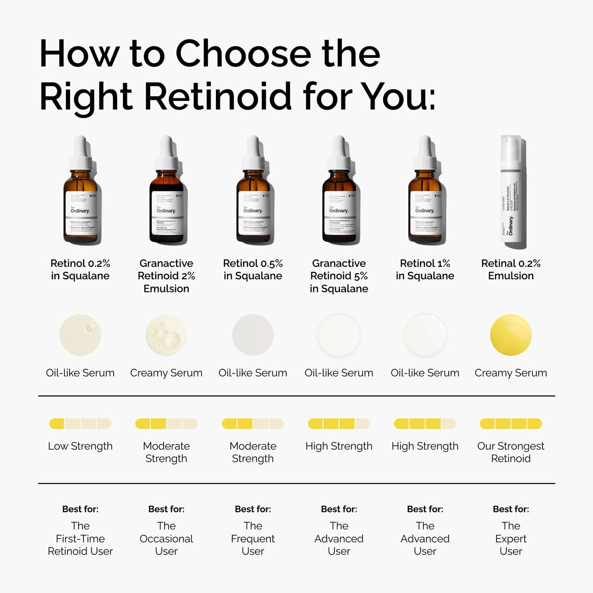 Retinol 0.2% in Squalane